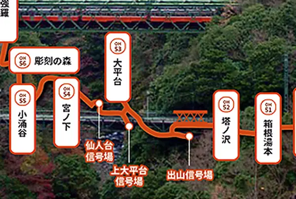 箱根登山鉄道沿線