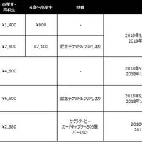 展覧会開催 カードキャプターさくら展 魔法にかけられた美術館 限定グッズの販売やコラボメニューも Holiday ホリデー