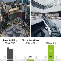 Ginza Sony Park