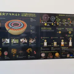 ながおか花火ミュージアム