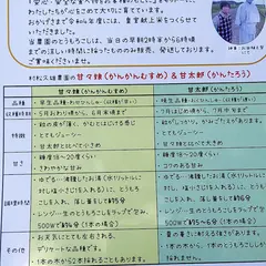 村松久雄農園直売所