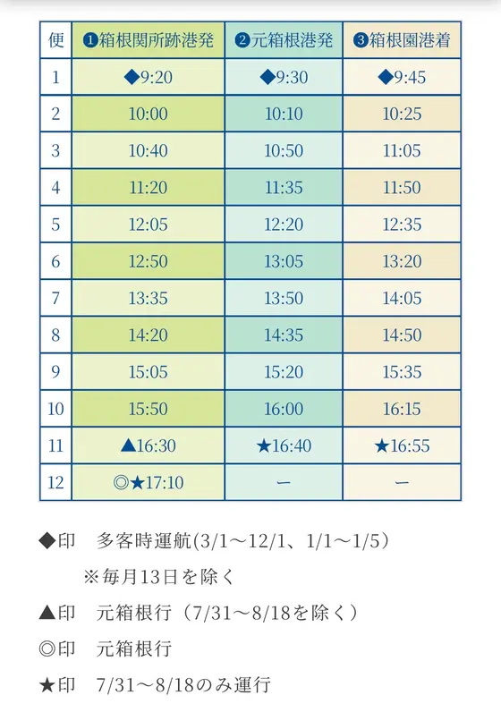 スポット内のおすすめ