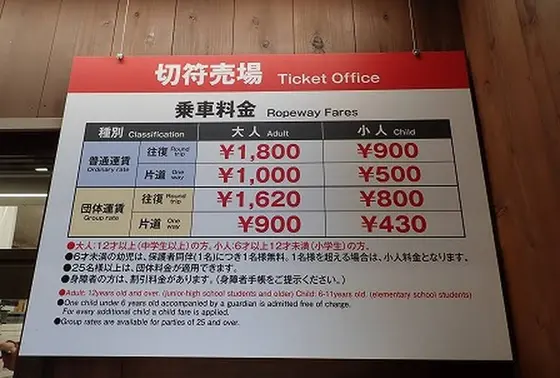なぜならチケットが往復で1800円(◎-◎;)