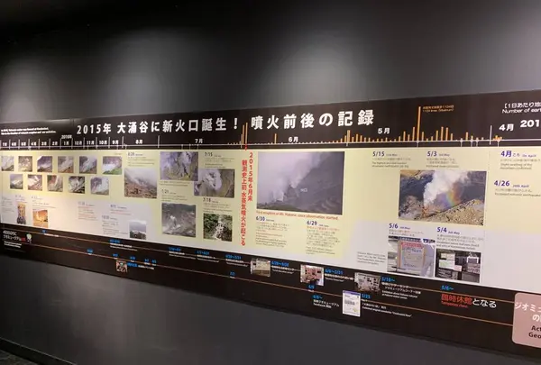 箱根町立 箱根ジオミュージアムの写真・動画_image_251590
