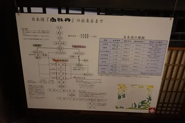 白牡丹酒造の写真・動画_image_373839