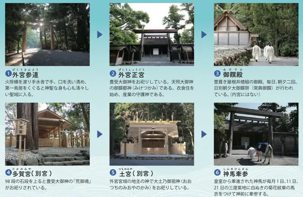 伊勢神宮外宮（豊受大神宮）の写真・動画_image_705966