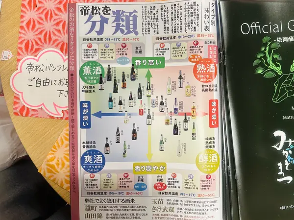 日本酒のタイプ別 味わい表