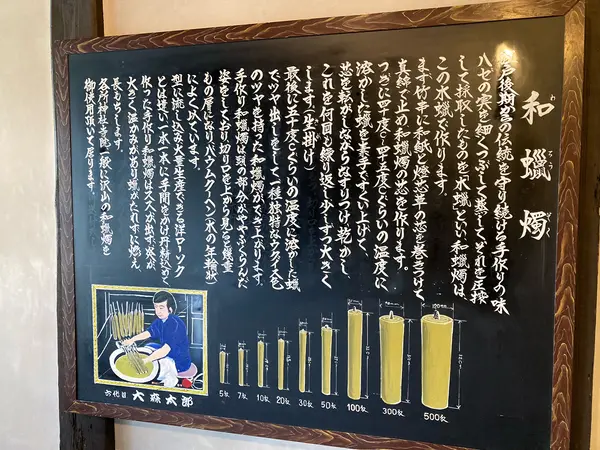 スポット内のおすすめ