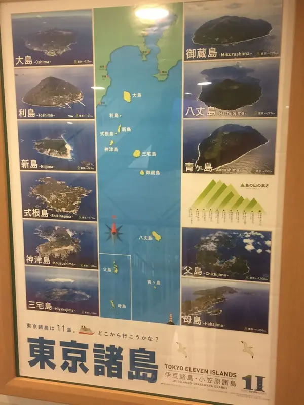 伊豆七島ポスター