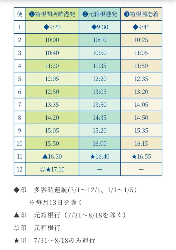 スポット内のおすすめ